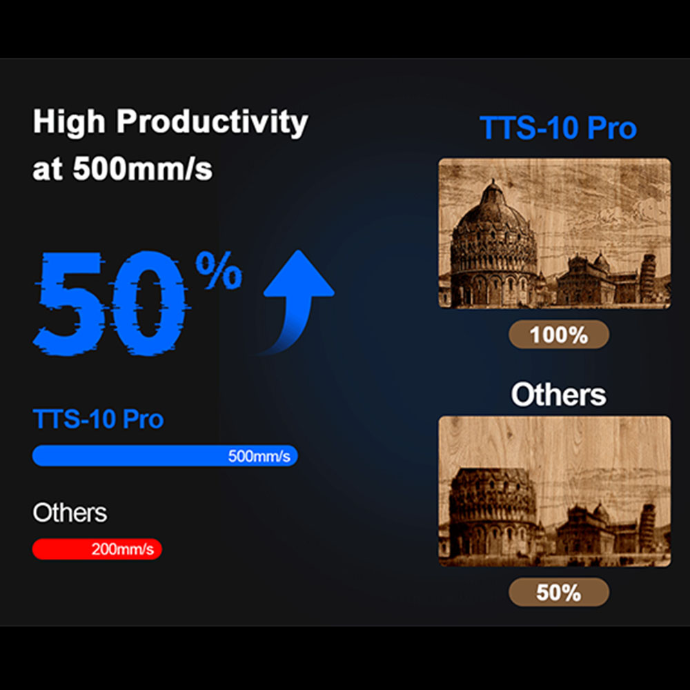 TWOTREES TTS-10 Pro Lasergrave - Acrylic Cutting Machine recensie en prijs