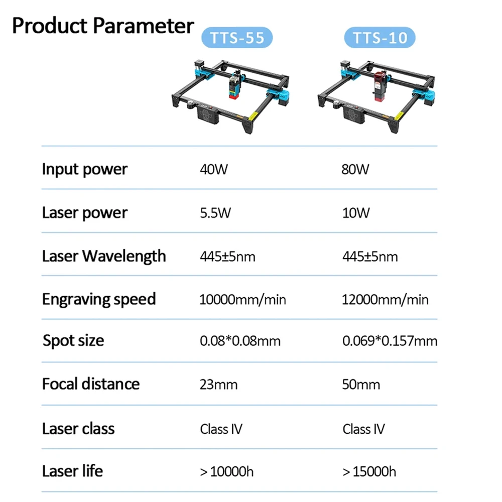 TwoTrees TTS-10 Pro TTS-55 Pro - Industrial Laser Etching Machine recensie en prijs