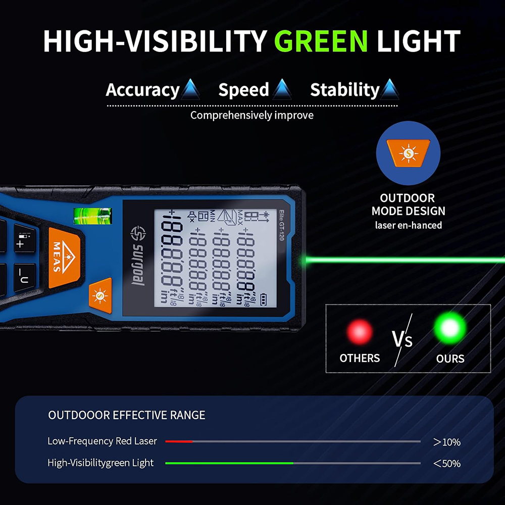 120m groene laser afstandsmete - Industrial Laser Alignment Tool recensie en prijs