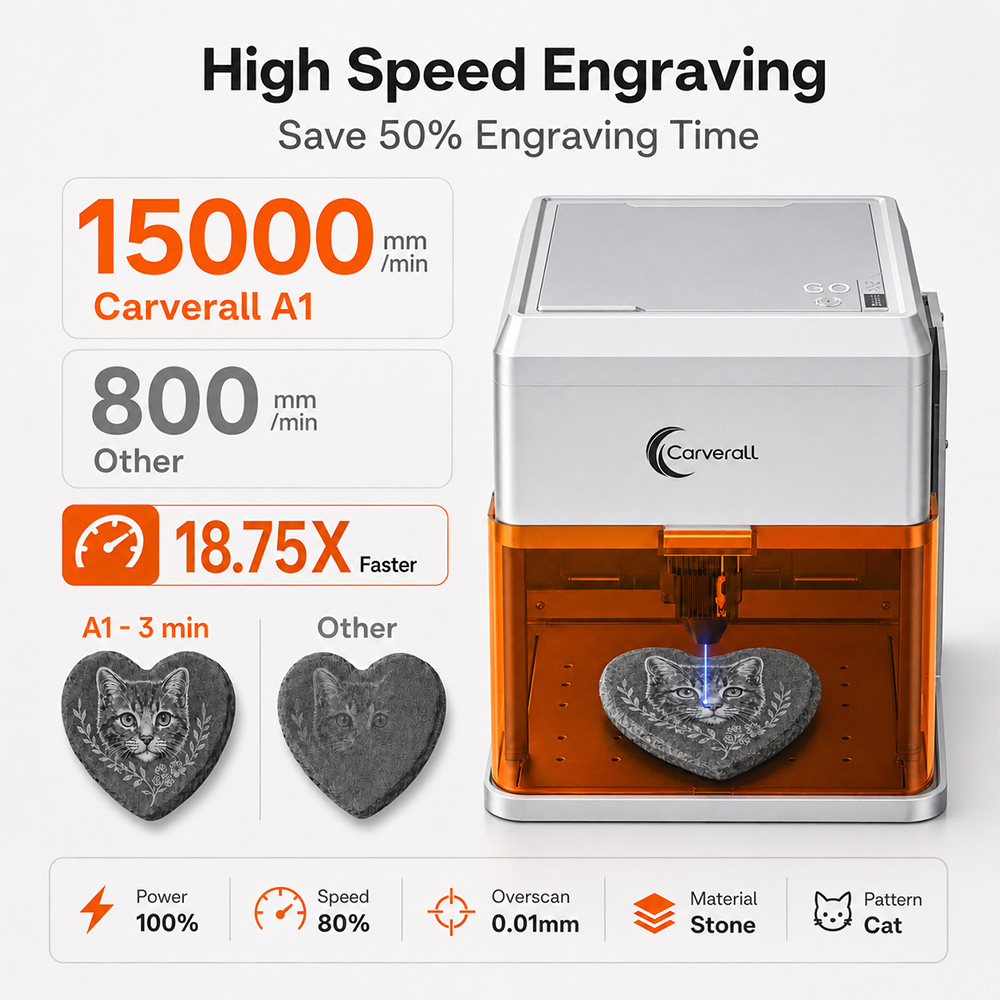 Carverall A1PRO 10W Lasergrave - Acrylic Cutting Machine recensie en prijs